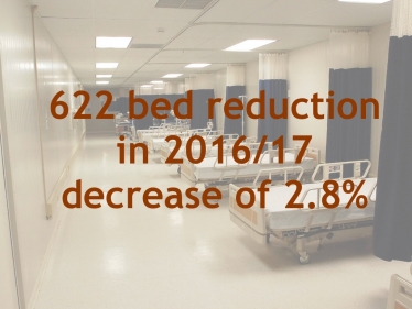 Hundreds of hospital beds have been cut in Scotland’s NHS
